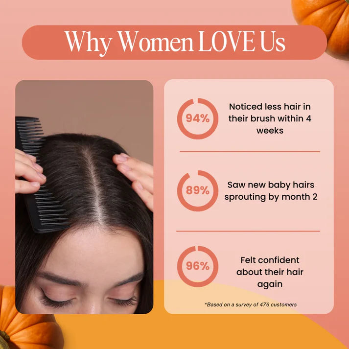 Pumpkin Seed Oil + Saw Palmetto Softgels